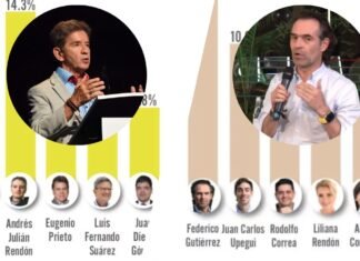 SI LAS ENCUESTAS FUERAN “PALABRA DE DIOS”