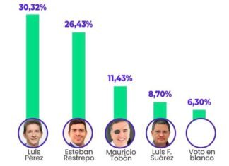 ESTEBAN RESTREPO SE PELEA EL SEGUNDO LUGAR SEGÚN GOOD PEOPLE MARKETING