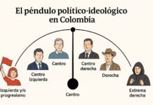 No se puede ser neutral frente a la vulneración de la Constitución