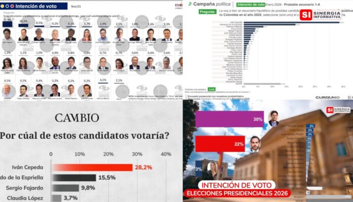 Encuestas Intención de Voto Presidencia Colombia Noviembre - Enero - Sinergia Informativa Enero 2026