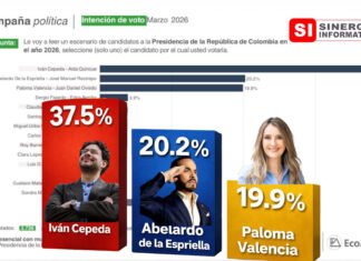 Cepeda lidera intención de voto y se perfila como favorito en segunda vuelta, según encuesta Guarumo y EcoAnalítica