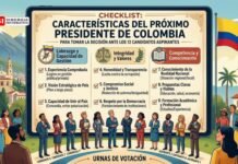 Checklist del (a) candidato (a) ideal