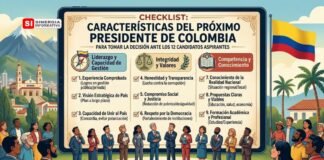 Checklist del (a) candidato (a) ideal