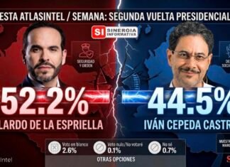 Encuesta AtlasIntel/SEMANA muestra una segunda vuelta cerrada y altamente polarizada entre Iván Cepeda y Abelardo de la Espriella
