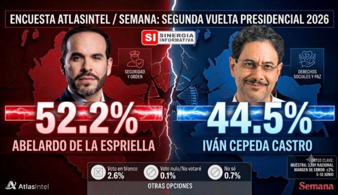 Encuesta AtlasINTEL / Semana. Intención de Voto Segunda Vuelta Presidencia Colombia 2026-2030 - Sinergia Informativa Junio 2026