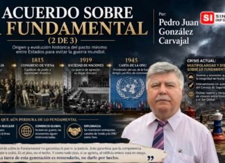 El Acuerdo sobre lo Fundamental (2 de 3)